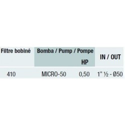 MONOBLOC FILTRACION REF.: 1EFB250400T PSH